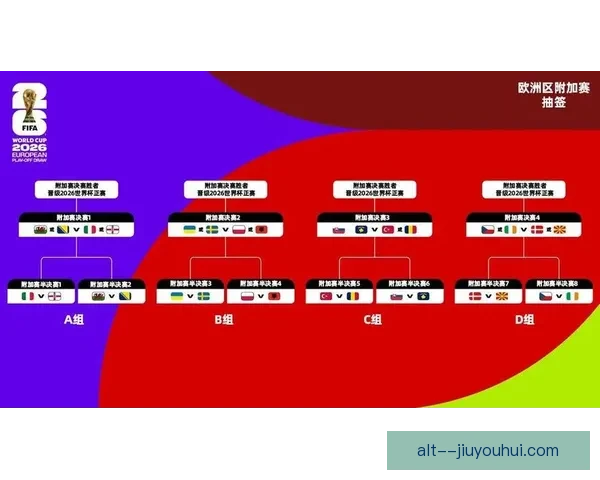 48队世界杯抽签程序更新美国墨西哥加拿大锁定种子队位置A1B1D1格局初定