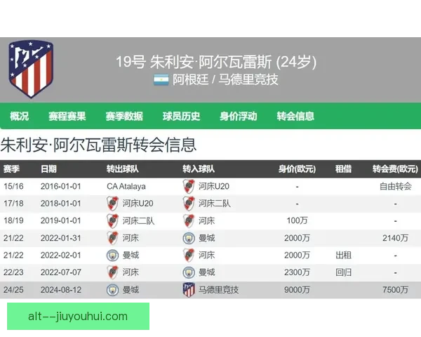 阿尔瓦雷斯正式加盟马竞助力球队新赛季冲击荣誉 阿尔瓦雷斯正式加盟马竞助力球队新赛季冲击荣誉