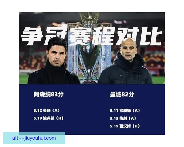 阿森纳英超积分领跑以67分领先曼城7分冲击冠军 阿森纳英超积分领跑以67分领先曼城7分冲击冠军